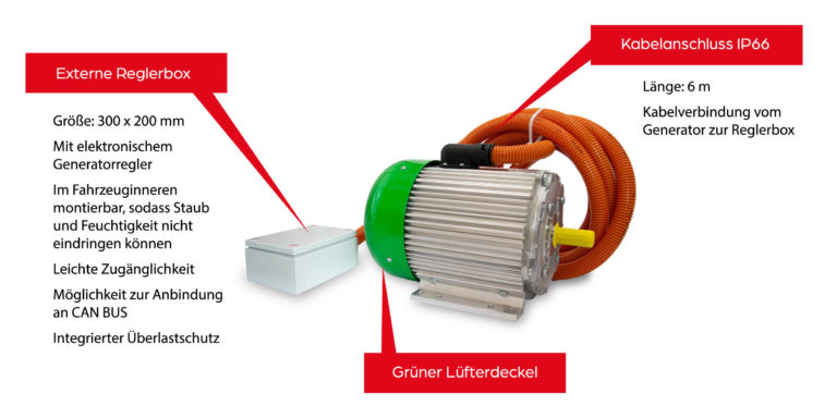 Verbessertes VOLTSTAR Unterflurgenerator System